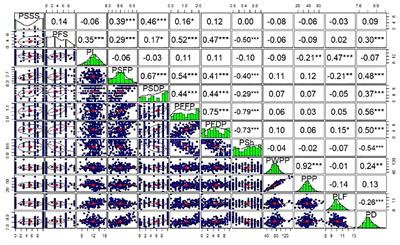 QTL mapping for pod quality and yield traits in snap bean (Phaseolus vulgaris L.)